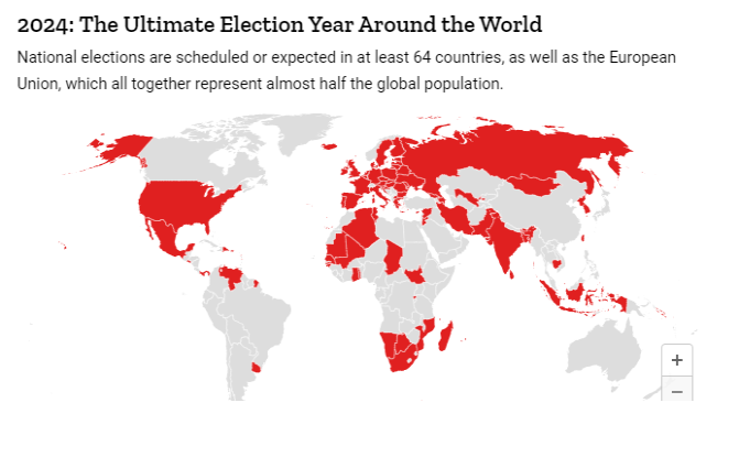 At least 64 countries as well as European Union is going into elections this year