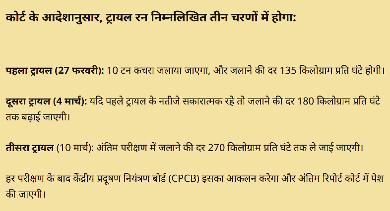 BHopal gas Tragedy waste burning trial schedule 