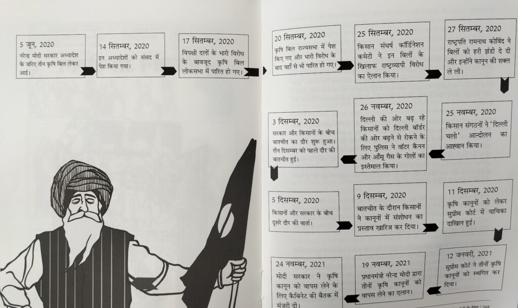 Timeline of Farmers Movement 2020-21, Sorit Gupto, Rajkamal Books