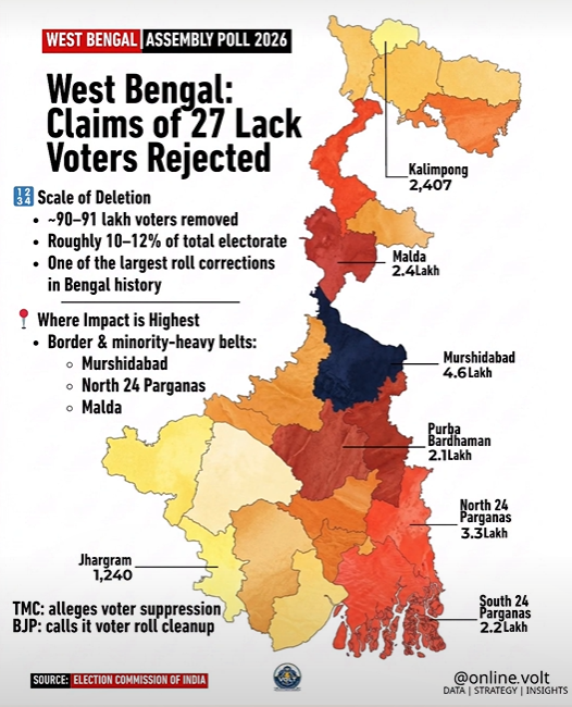 SIR deletion graphics of West bengal